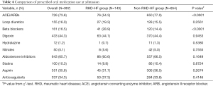 Click on image to zoom Table 4