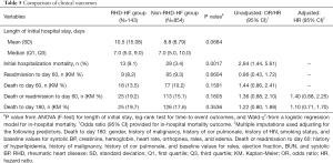 Click on image to zoom Table 5