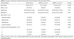 Click on image to zoom Table 1