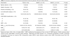 Click on image to zoom Table 2