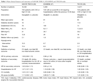Click on image to zoom Table 1
