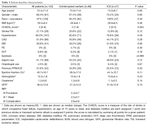 Click on image to zoom Table 1