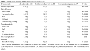 Click on image to zoom Table 3