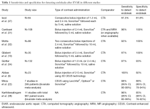 Click on image to zoom Table 1