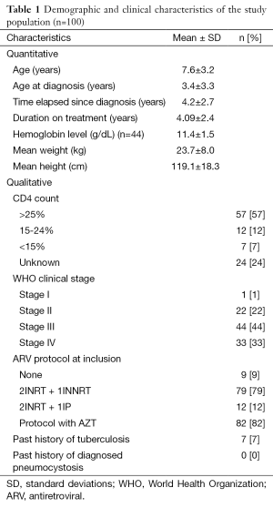 Table 1