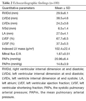 Table 2