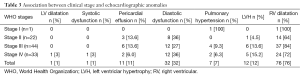 Click on image to zoom Table 3