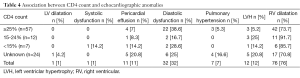 Click on image to zoom Table 4