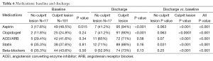 Table 6