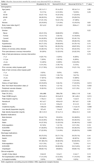 Click on image to zoom Table 1