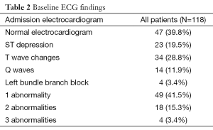 Table 2