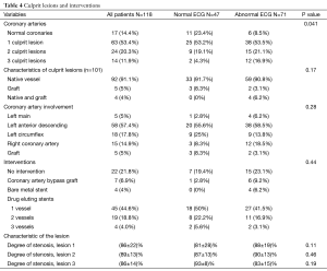 Table 4