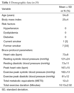 Click on image to zoom Table 1