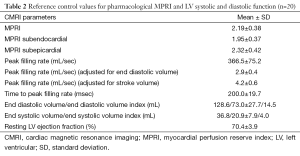Click on image to zoom Table 2