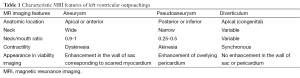 Click on image to zoom Table 1