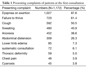 Table 1