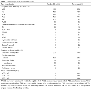 Click on image to zoom Table 3