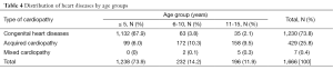 Table 4