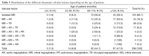 Click on image to zoom Table 5
