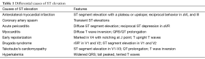 Click on image to zoom Table 1