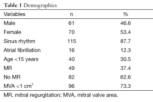 Table 1