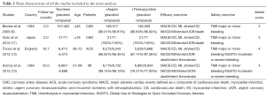 Click on image to zoom Table 2