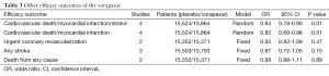 Click on image to zoom Table 3