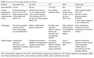 Click on image to zoom Table 1