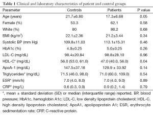 Click on image to zoom Table 1