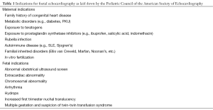 Click on image to zoom Table 1