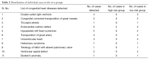 Click on image to zoom Table 2