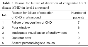 Click on image to zoom Table 3
