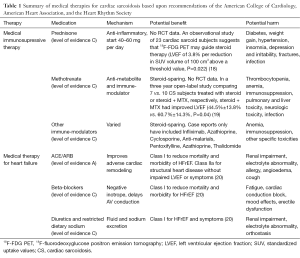 Click on image to zoom Table 1