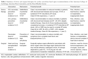 Click on image to zoom Table 2