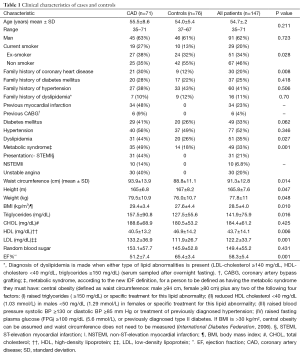 Click on image to zoom Table 1
