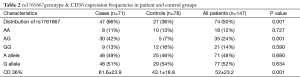 Table 2