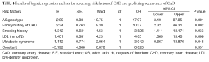 Table 4