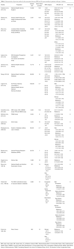 Table 1