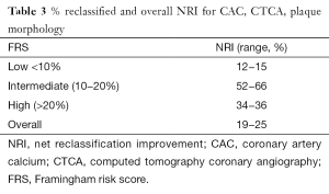 Click on image to zoom Table 3