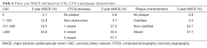 Table 4