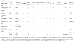 Click on image to zoom Table 2