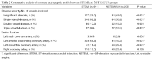 Click on image to zoom Table 2