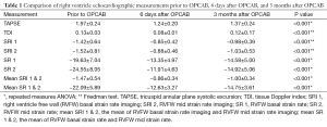 Click on image to zoom Table 1