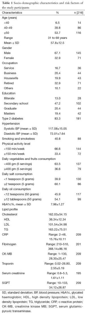 Table 1