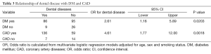 Click on image to zoom Table 3