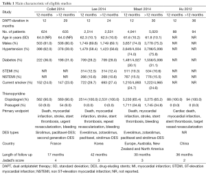 Click on image to zoom Table 1