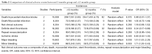 Click on image to zoom Table 2