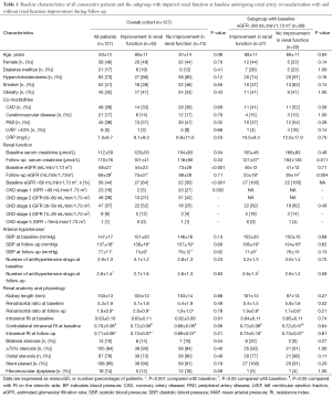 Click on image to zoom Table 1