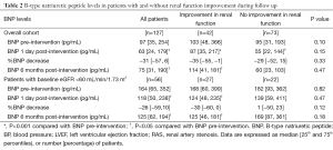 Click on image to zoom Table 2