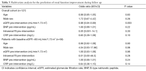 Click on image to zoom Table 3